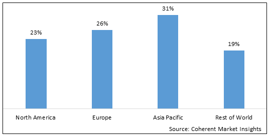 PRECISION GUIDED MUNITION MARKET